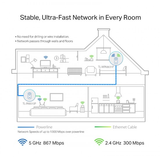 TP-LINK powerline ac WiFi TL-WPA8631P kit, AV1300 Gigabit, Ver. 3.0