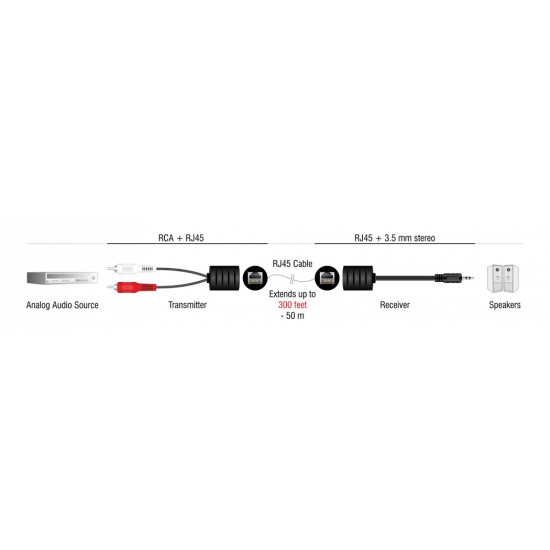 DELOCK audio extender 87859 3.5mm σε RCA, μέσω καλωδίου RJ45, έως 50m