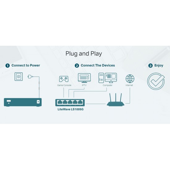 TP-LINK desktop switch LiteWave LS1005G, 5-port 10/100/1000Mbps, Ver 5.40