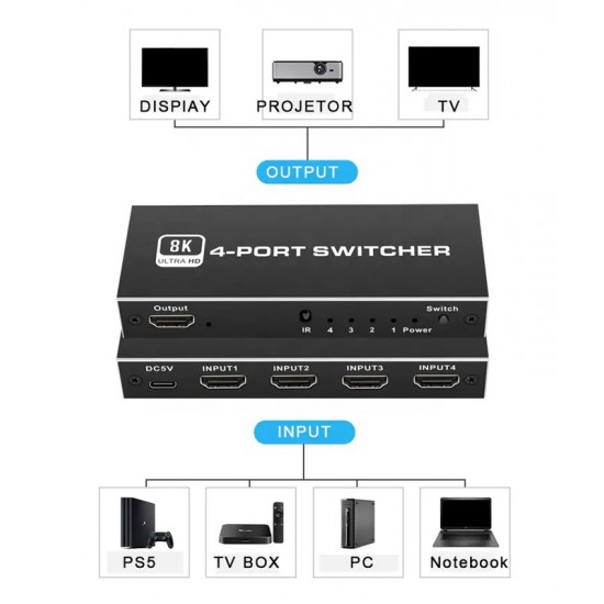 HDMI switch CAB-H149 με τηλεχειριστήριο, 4 σε 1, 8K/60Hz, μαύρο