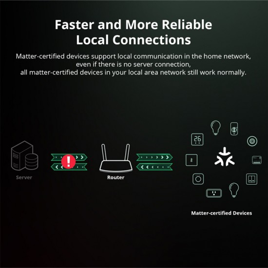 SONOFF smart διακόπτης MINIR4M, 2 κανάλια, Wi-Fi, 10A, λευκός