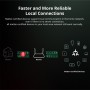 SONOFF smart διακόπτης MINIR4M, 2 κανάλια, Wi-Fi, 10A, λευκός