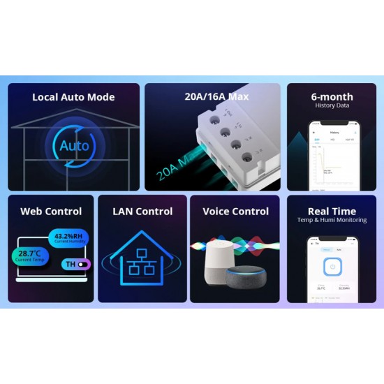 SONOFF smart διακόπτης ελέγχου θερμοκρασίας/υγρασίας THR320, Wi-Fi, 20A
