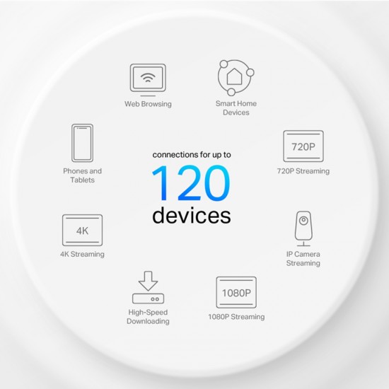 TP-LINK Home Mesh Wi-Fi System Deco X10, 1500Mbps AX1500, Ver. 1.0, 2τμχ