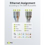 GOOBAY βύσμα RJ45 65942, CAT 6 UTP, tool-free, λευκό