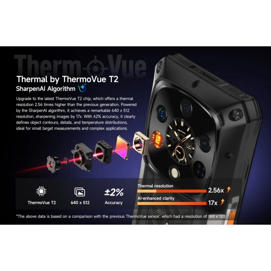 ULEFONE smartphone Armor 28 Ultra Thermal, 6.67" & 1.04, 16/1TB, 5G, 10600mAh, IP68/IP69K, μαύρο