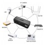 POWERTECH mini DC UPS PT-1436, 18W, 8800mAh, 3x DC, USB/USB-C/LAN/POE, μαύρο