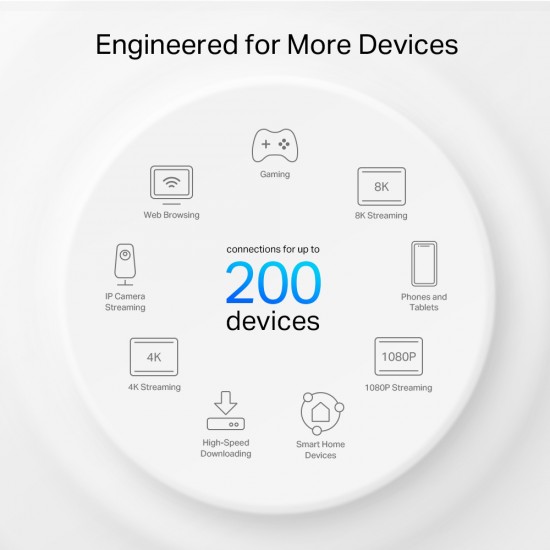 TP-LINK Home Mesh WiFi 6E System Deco XE75 Pro, 5400Mbps AXE5400, Tri-Band, V3.0