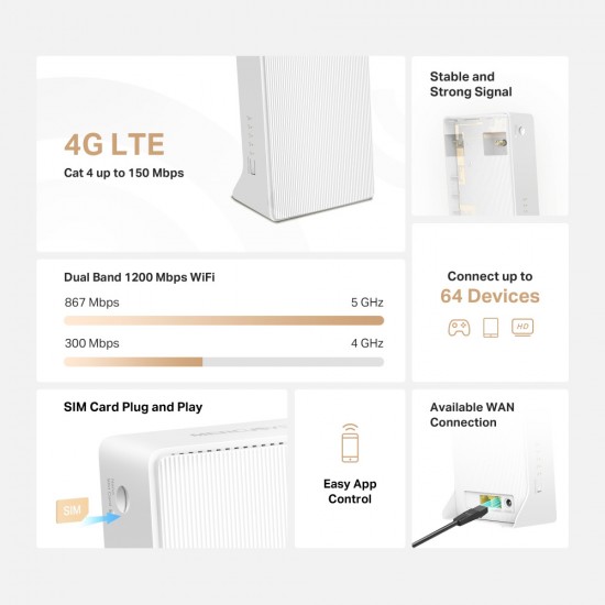 MERCUSYS router MB130-4G, 4G, 1200Mbps AC1200, V1.0