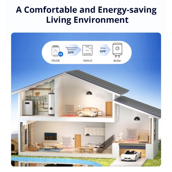 SONOFF smart διακόπτης MINI-D, WiFi, συμβατός με Matter, λευκός