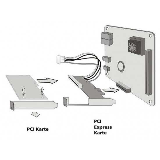 POWERTECH κάρτα μετατροπής PCIe σε PCI ST43, PLX PEX8112