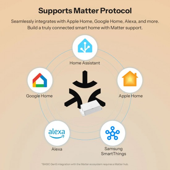 SONOFF smart διακόπτης BASIC Gen5, 1 κανάλι, WiFi, συμβατός με Matter, 10A, λευκός