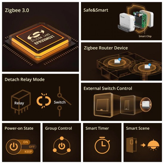 SONOFF smart διακόπτης ZBMINIR2, 1 κανάλι, ZigBee 3.0, 10A, λευκός