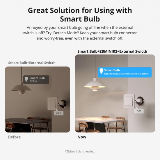 SONOFF smart διακόπτης ZBMINIR2, 1 κανάλι, ZigBee 3.0, 10A, λευκός