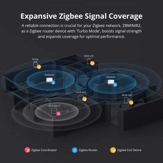 SONOFF smart διακόπτης ZBMINIR2, 1 κανάλι, ZigBee 3.0, 10A, λευκός