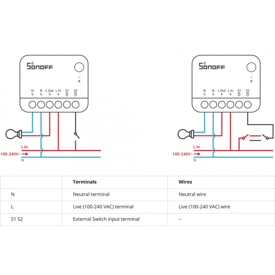SONOFF smart διακόπτης ZBMINIR2, 1 κανάλι, ZigBee 3.0, 10A, λευκός
