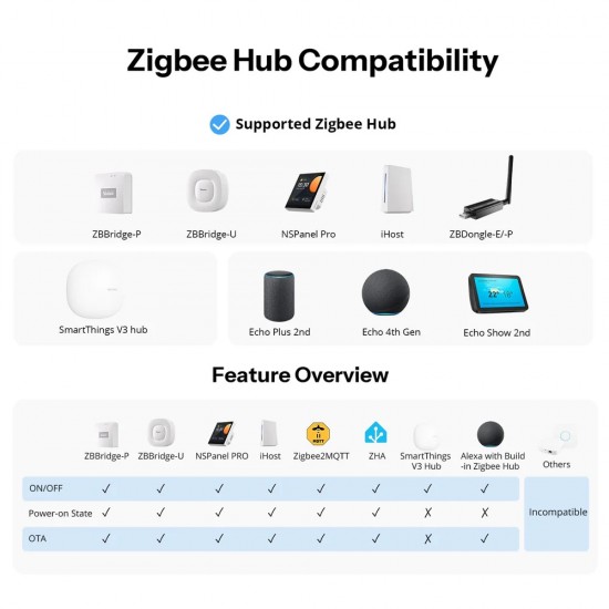 SONOFF smart επιτοίχιος διακόπτης Orb-ZBW1L, μονός, ZigBee 3.0, 6A, λευκός