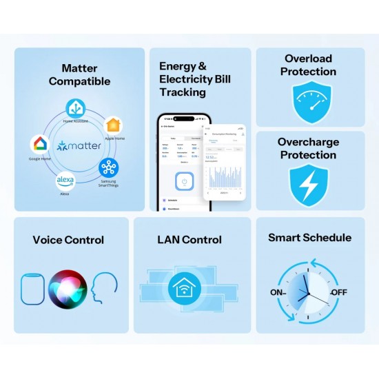 SONOFF smart επιτοίχια πρίζα ρεύματος WS01TPF-E, WiFi, Matter, 16A/4000W, λευκή