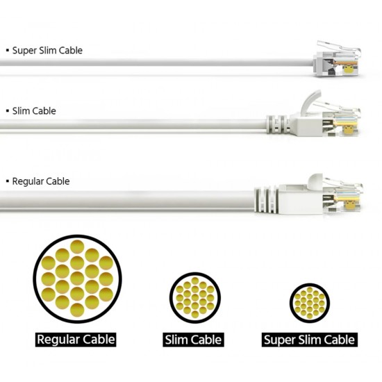 POWERTECH καλώδιο δικτύου CAB-N473, Cat 6A U/UTP, ultra slim, copper, 500MHz, 3m, λευκό