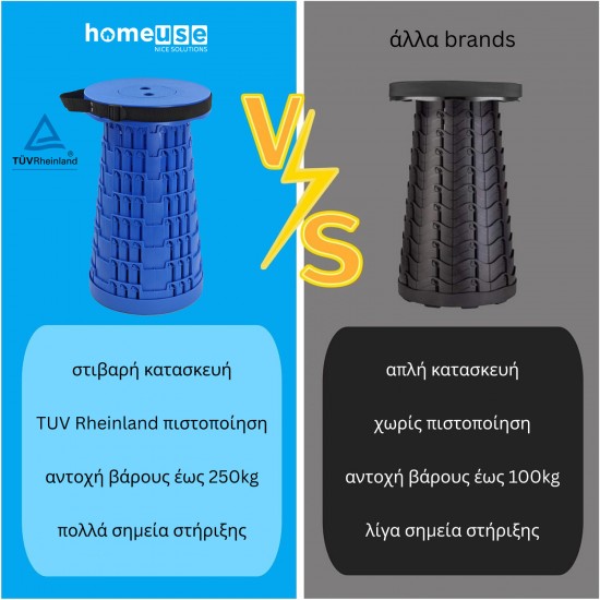 HOME USE πτυσσόμενο καρεκλάκι HUH-0234, αντοχή έως 250kg, 25.5x45cm, μπλε