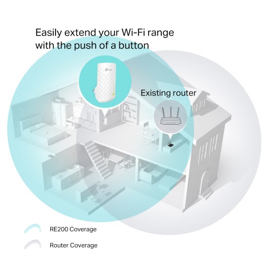 TP-LINK WiFi Range Extender AC750, V5.40