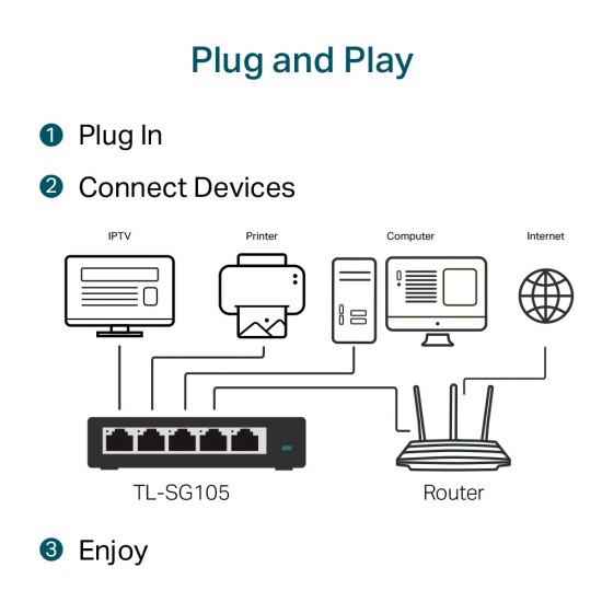 TP-LINK Gigabit Switch TL-SG105, 5 θύρες, V9.0